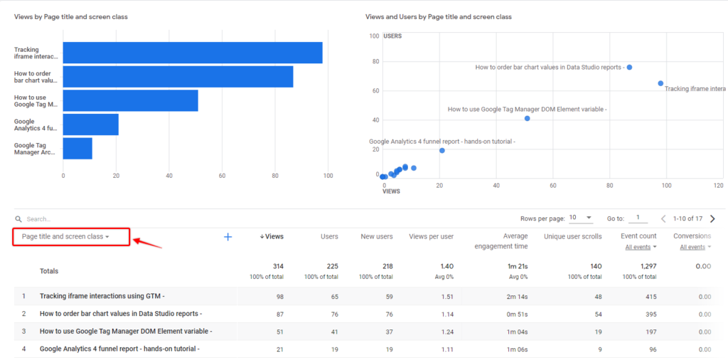 Page report in Google Analytics 4