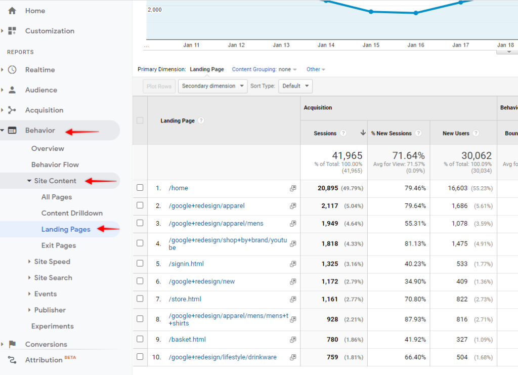 Laning Pages report in Universal Analytics