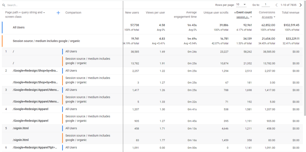 Page path report split by custom segments in GA4