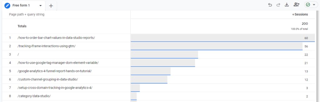 Final result for top landing pages report