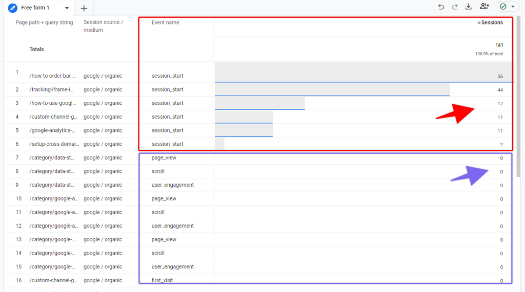 Comparing session_start event session count with other events