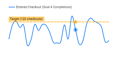 Constant reference line in Data Studio