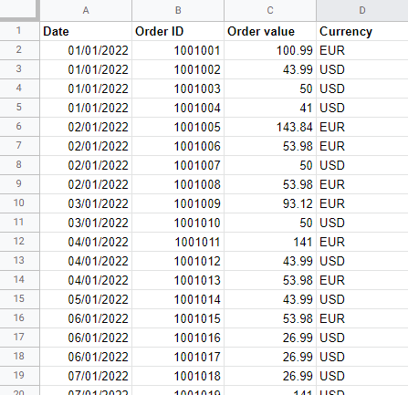 Example sales export with multiple currencies