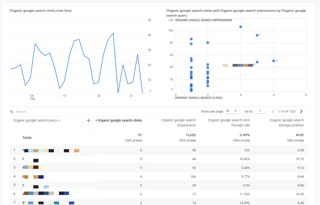 Search console query report in GA4