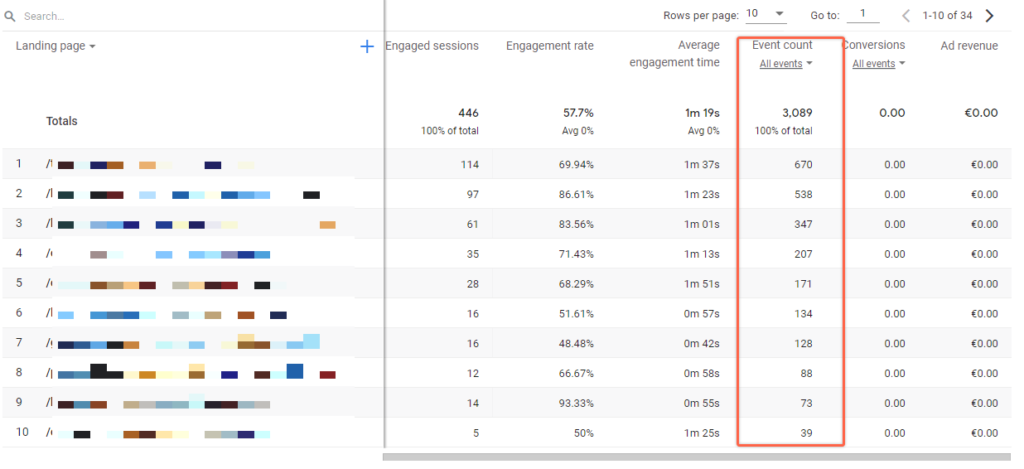 Search console Landing page report in GA4