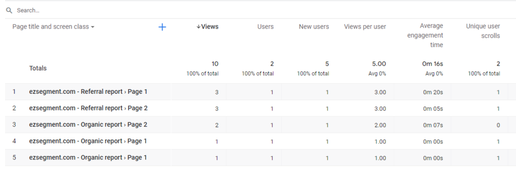 Dashboard usage report in GA4