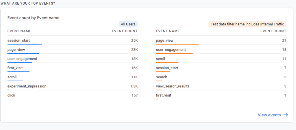 Internal and all traffic segmented in a single GA4 report