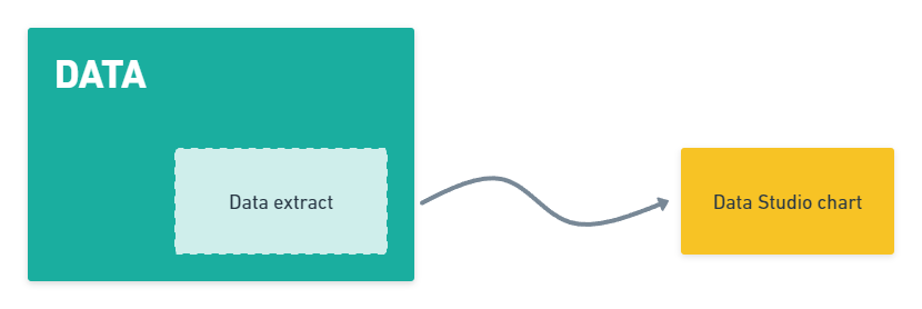 Data extract diagram