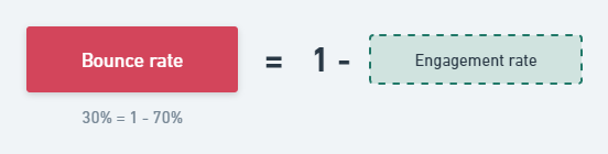 Bounce rate formula in GA4