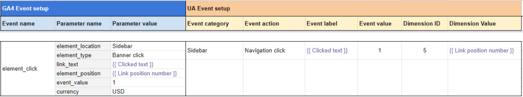 Google Analytics 4 event migration plan example