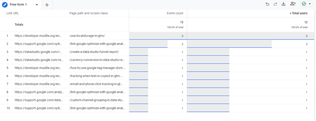 GA4 Outbound click report example