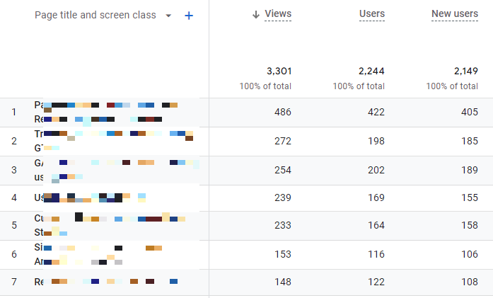 Default page report in GA4