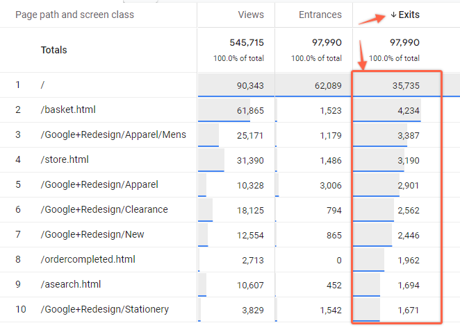 Exit page report in Google Analytics 4