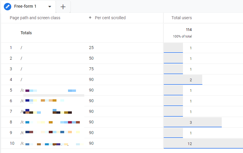 Initial scroll depth report in Google Analytics 4