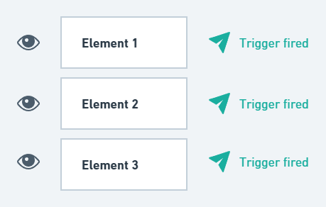 Element visibility once per element in Google Tag Manager