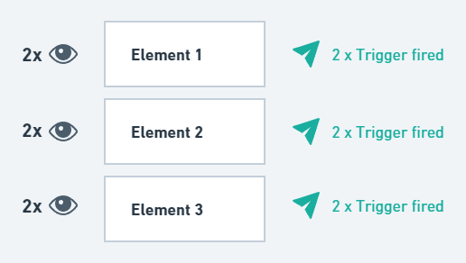 Element visibility every time an element appears on screen in Google Tag Manager