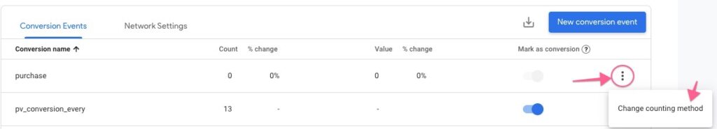 Change conversion counting method