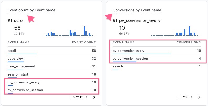 Real-time event count example